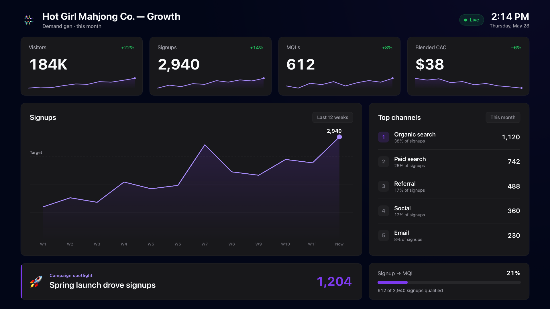 Growth dashboard